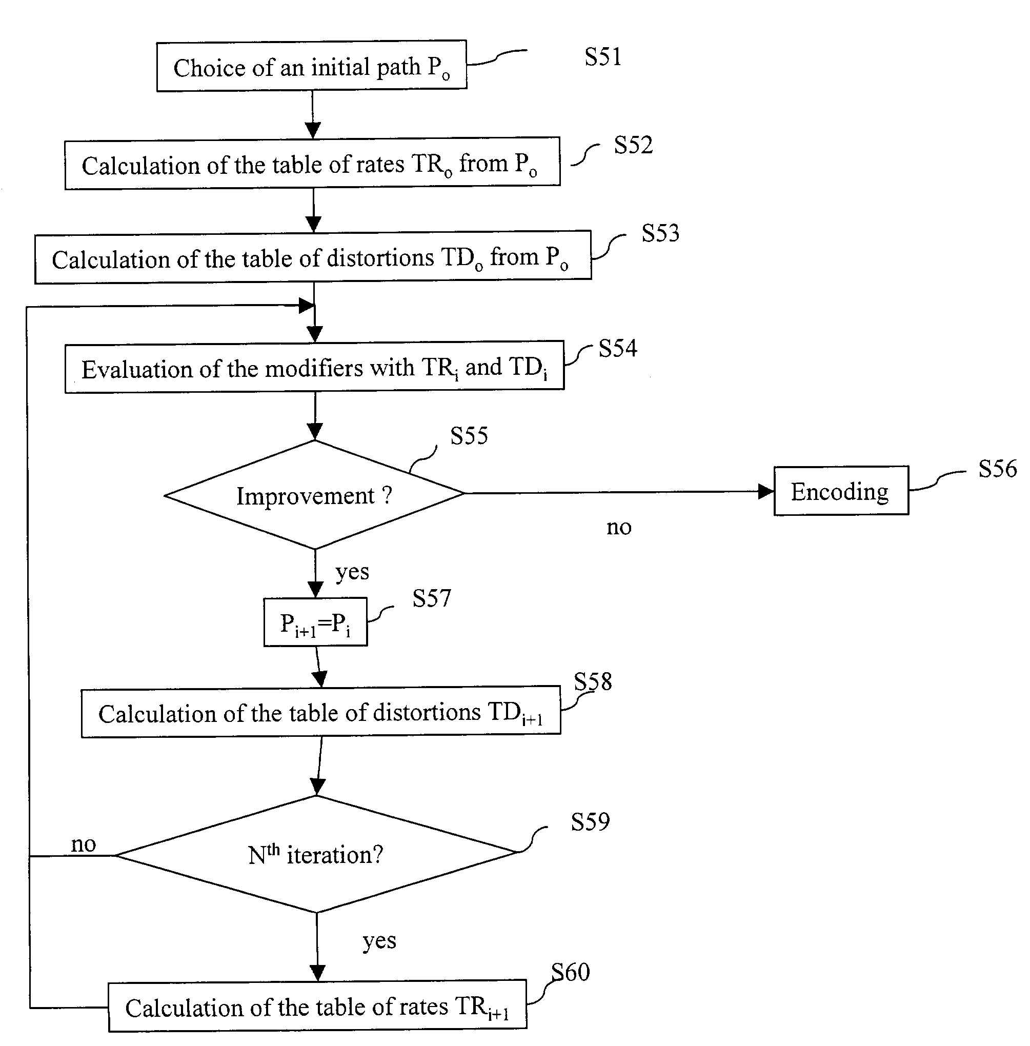 Encoding of digital data with determination of sample path