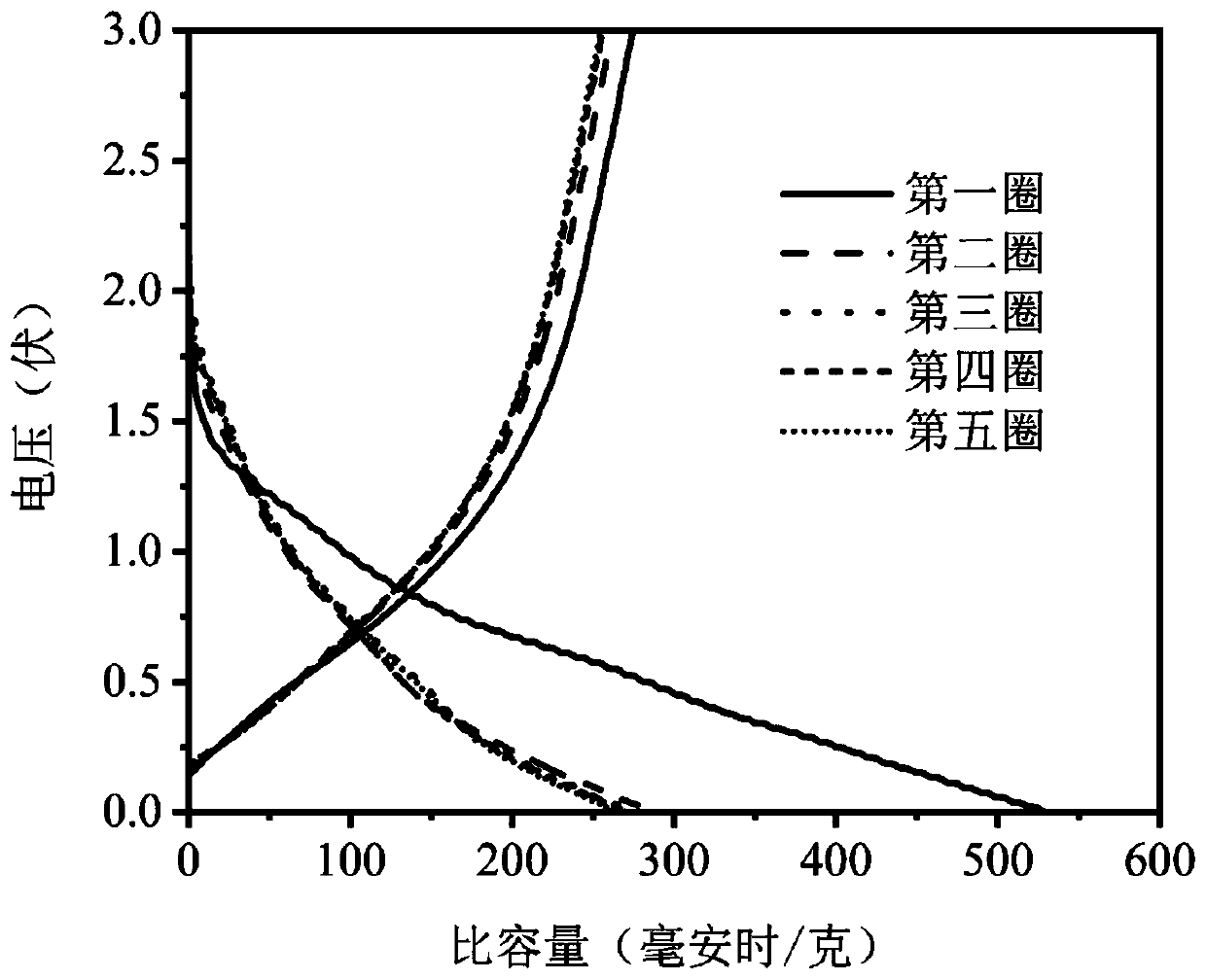 Potassium ion hybrid capacitor and preparation method thereof