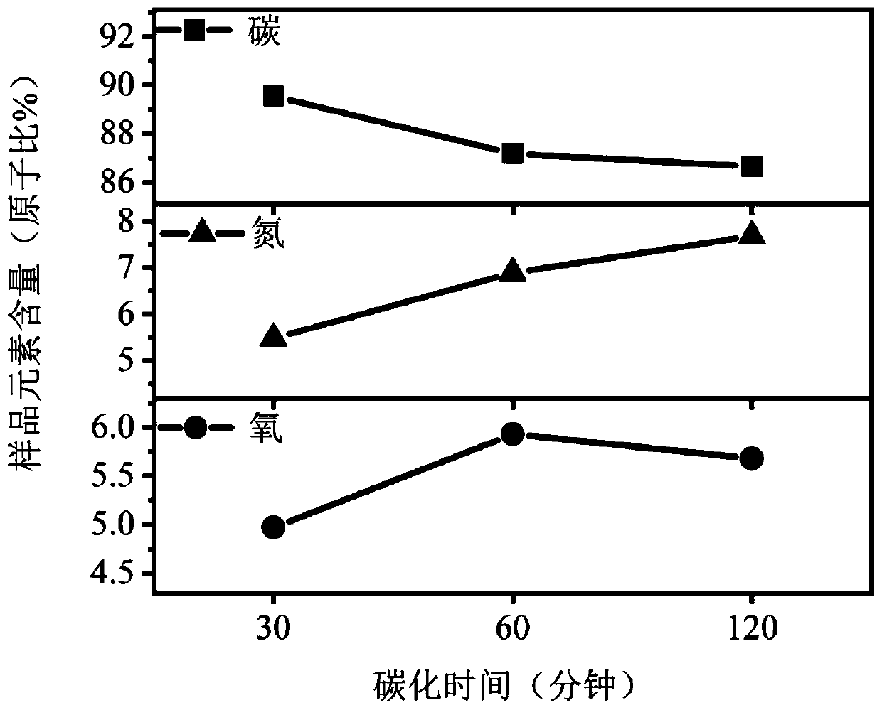 Potassium ion hybrid capacitor and preparation method thereof