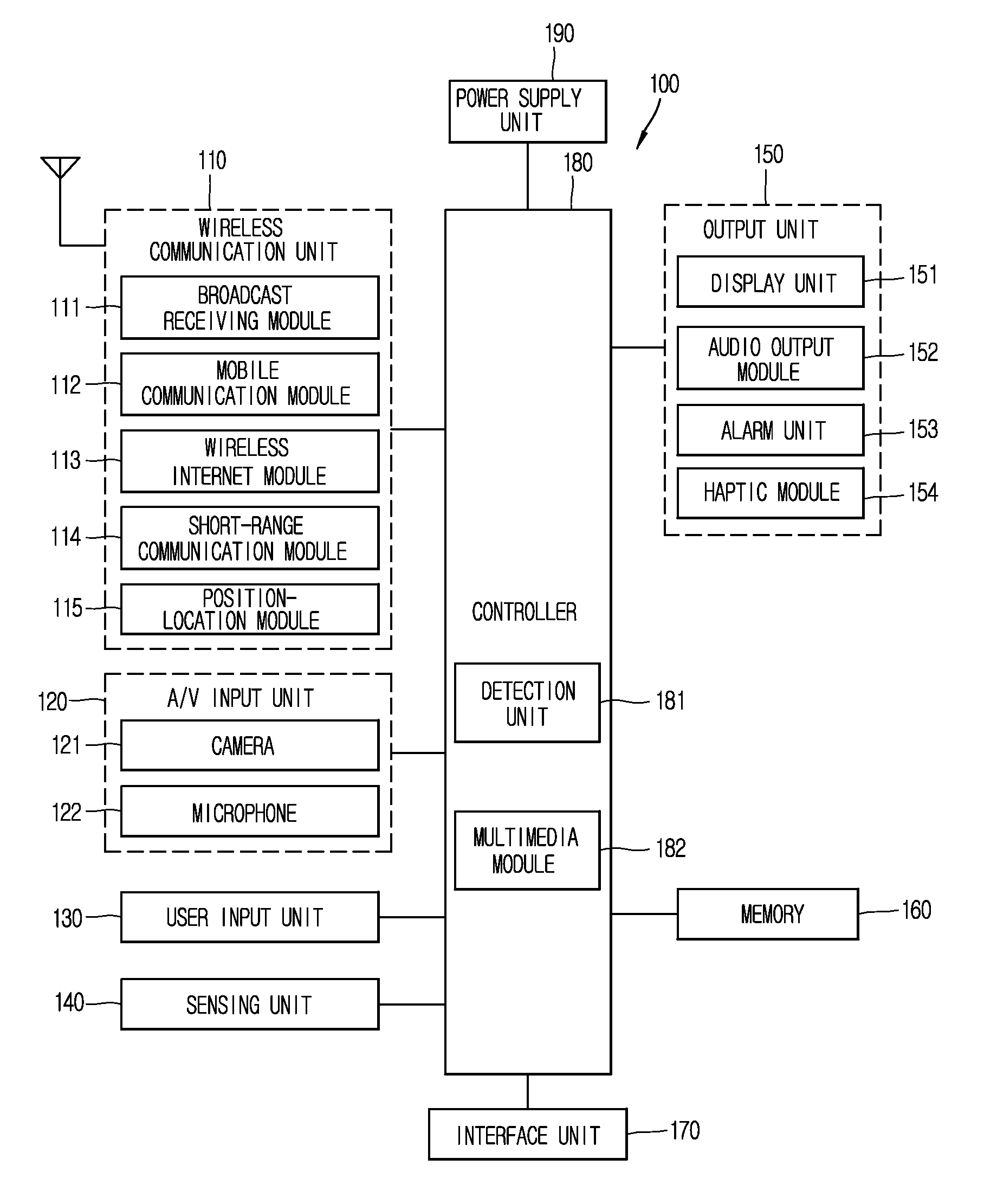Mobile terminal and method of performing NFC payment using the mobile terminal