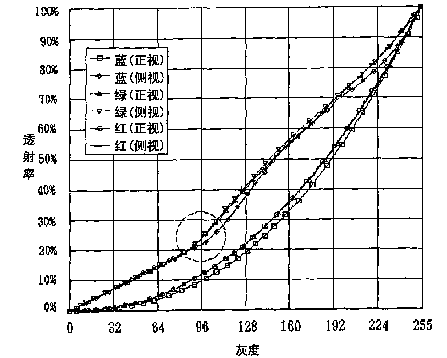 Pixel group, flat display panel and driving method for flat display device