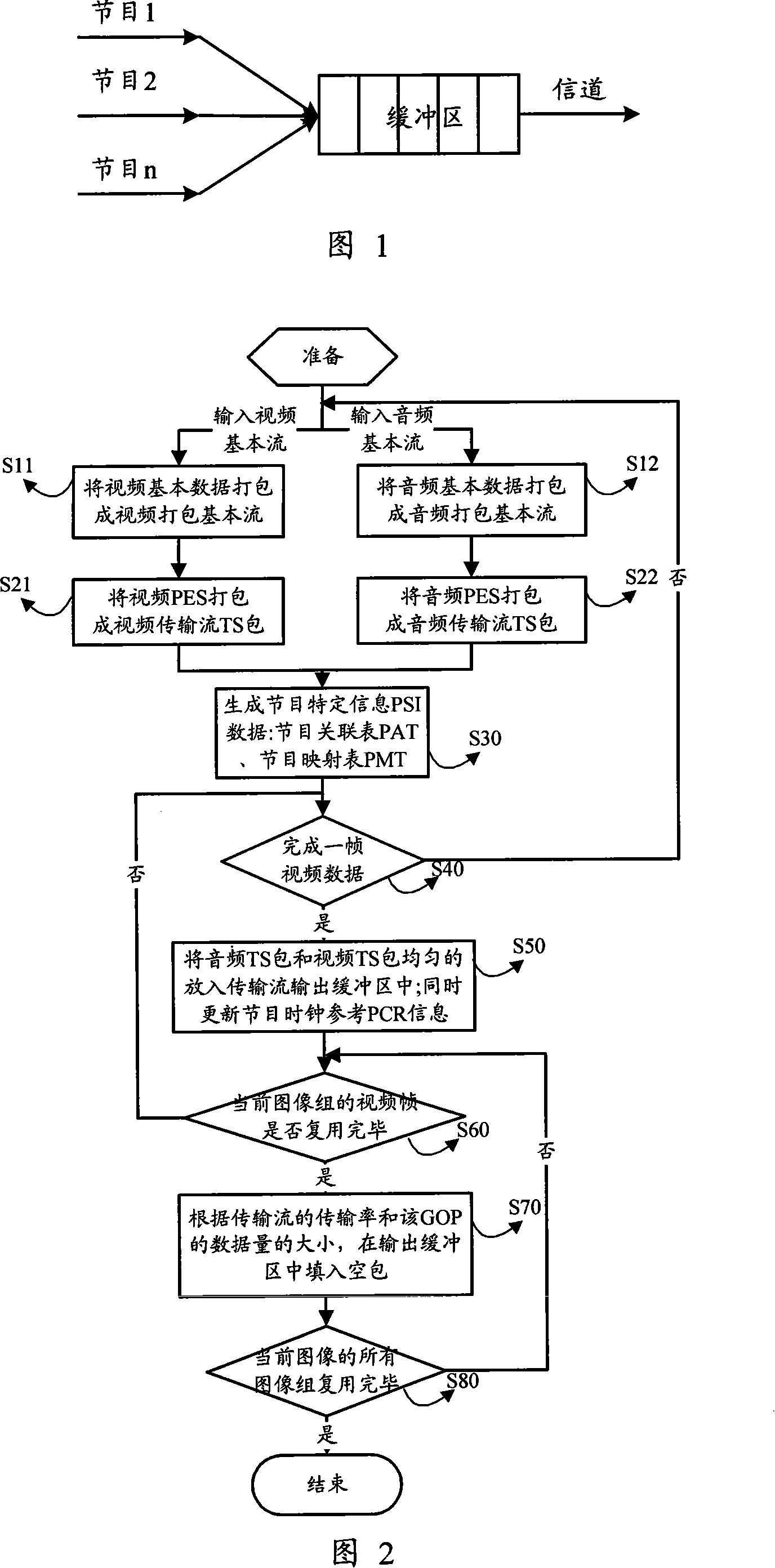 Low-delay real-time transport stream multiplexing method