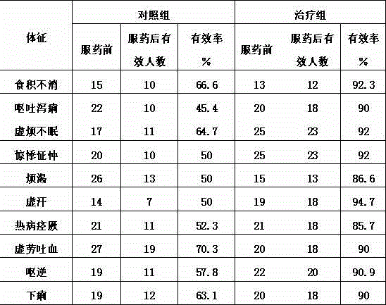 Chicken's gizzard-membrane stomach invigorating and digestion promoting milk tea and production method thereof