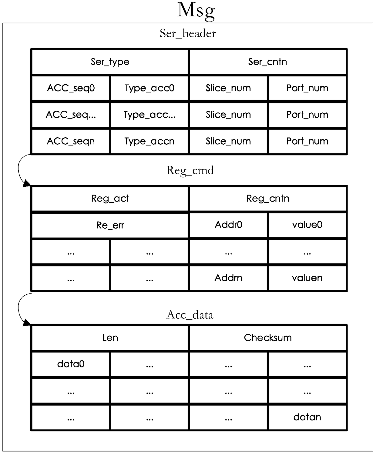 A data processing method and device