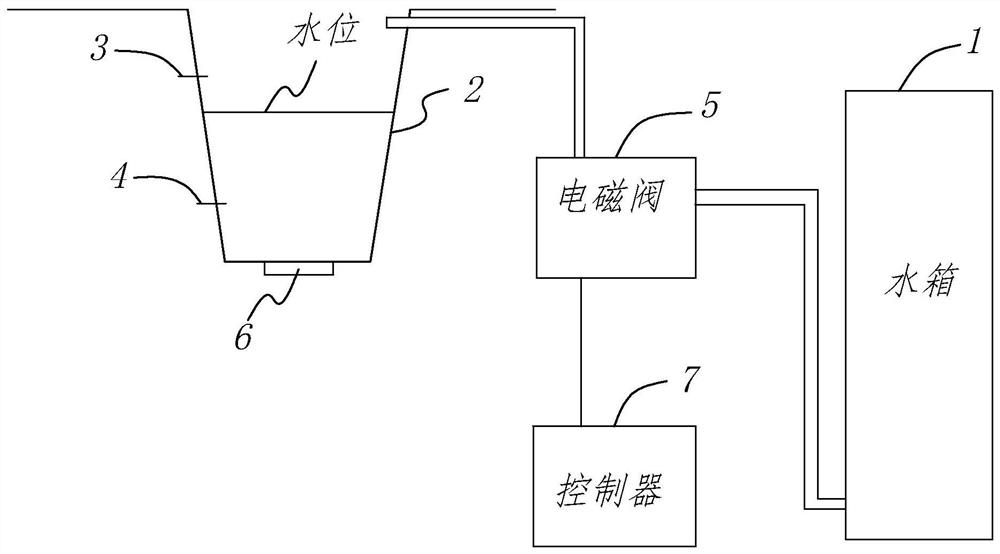 Water feed control method of humidifier and humidifier