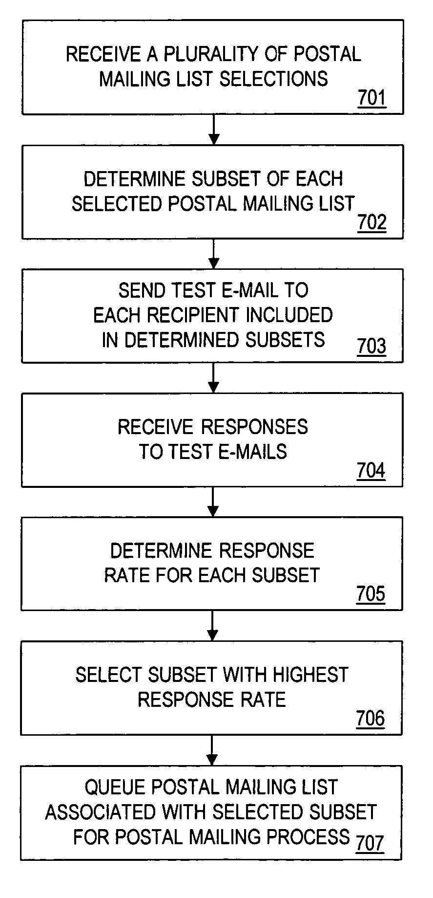 Method and apparatus for facilitating a selection of a postal mailing list