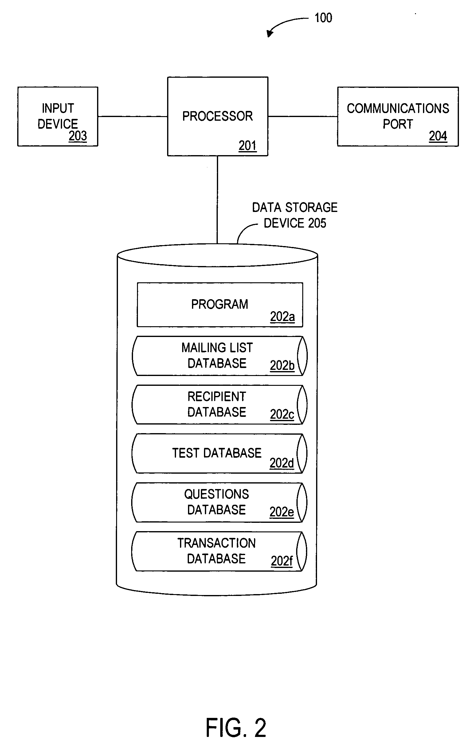 Method and apparatus for facilitating a selection of a postal mailing list