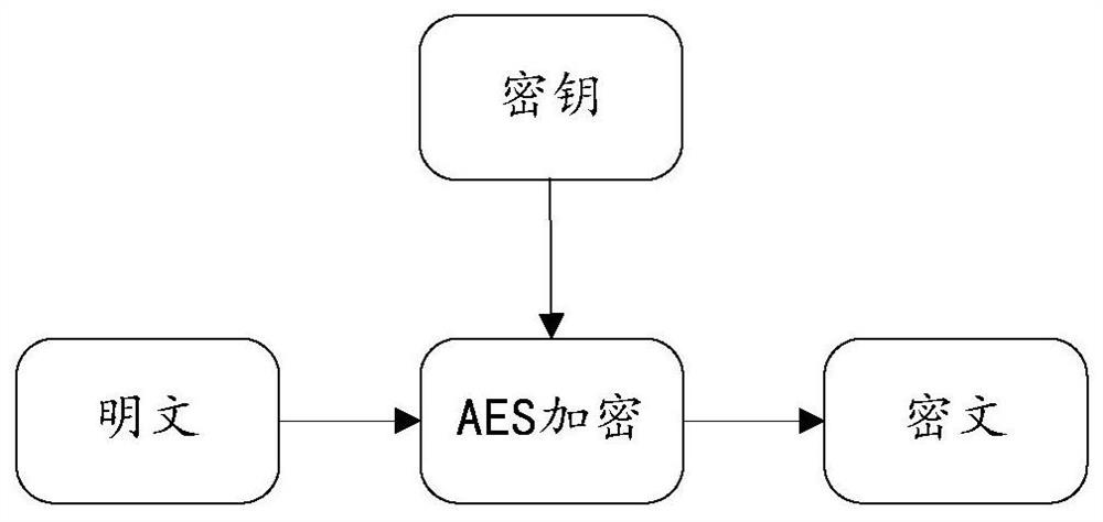 Flight data processing method and device, recorder, unmanned aerial vehicle and storage medium