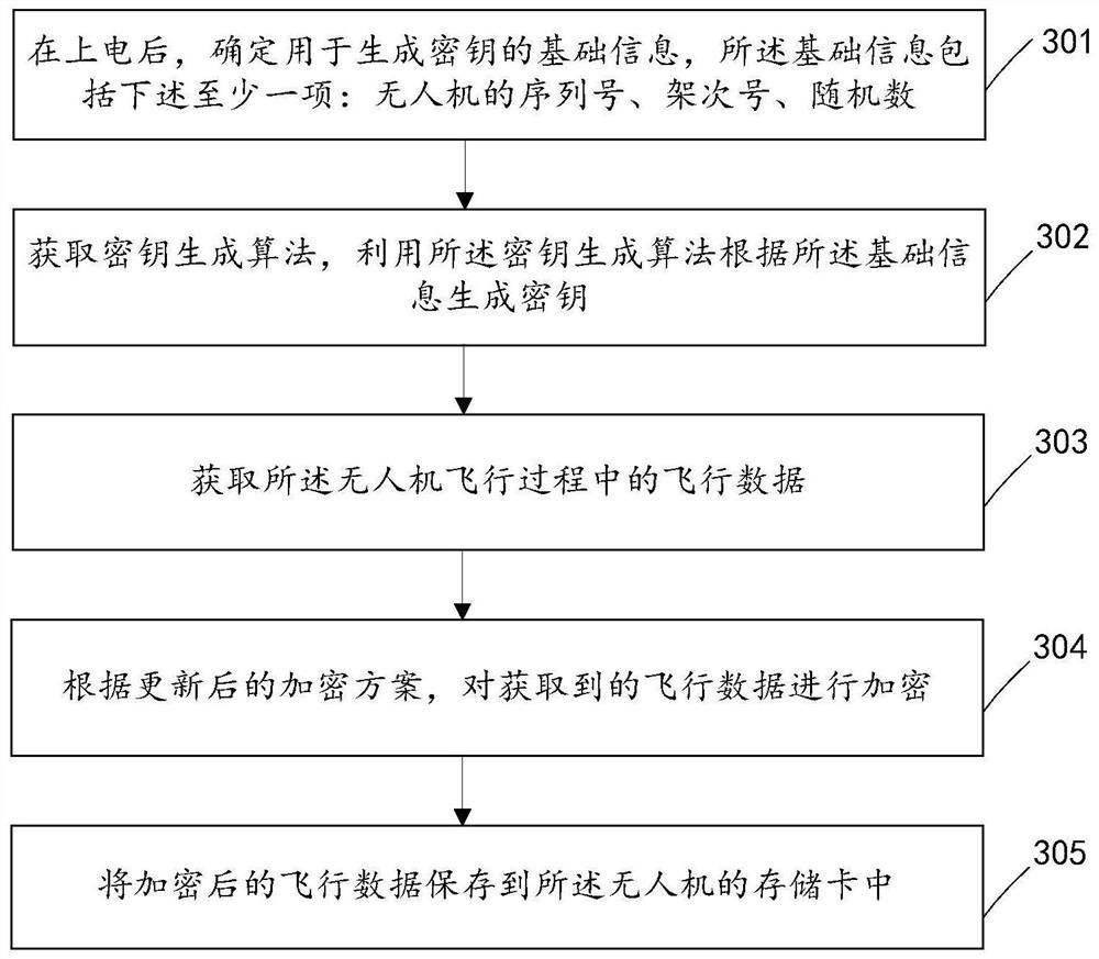 Flight data processing method and device, recorder, unmanned aerial vehicle and storage medium