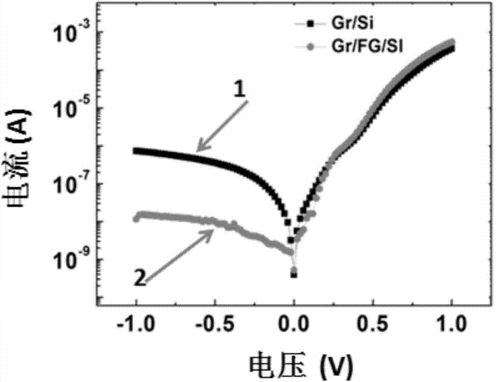 Silicon-based avalanche photodetector taking fluorinated graphene as insulating layer and preparation method