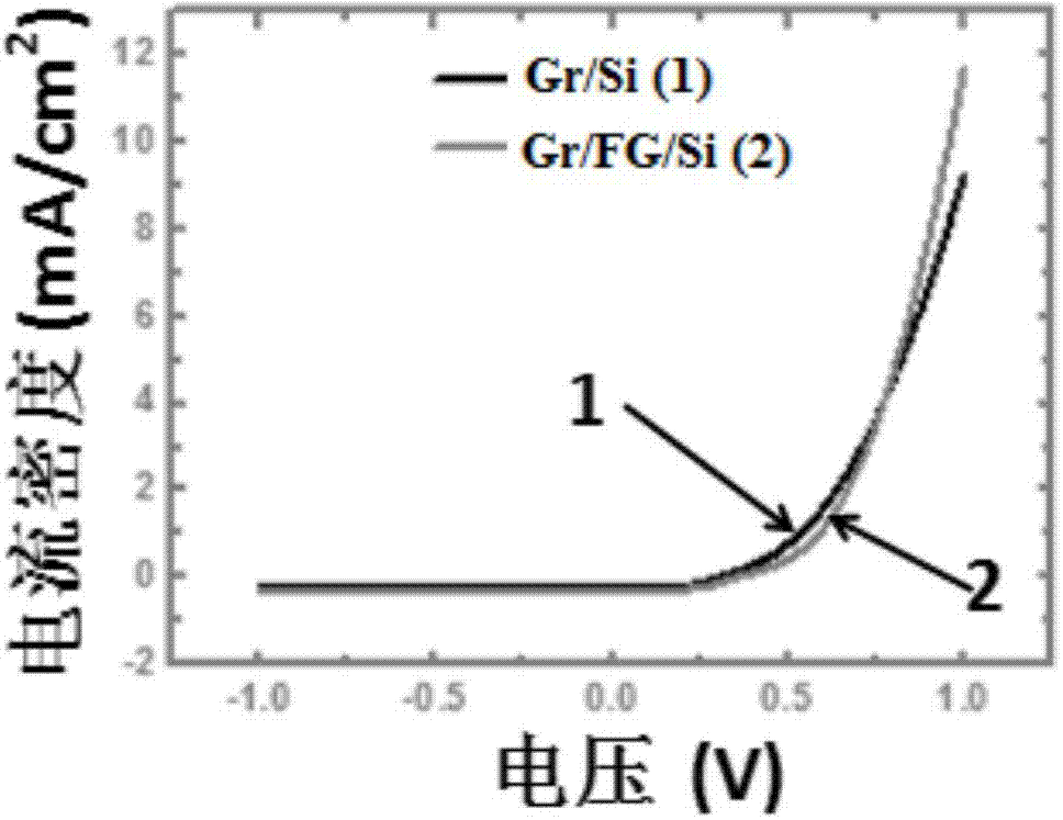 Silicon-based avalanche photodetector taking fluorinated graphene as insulating layer and preparation method