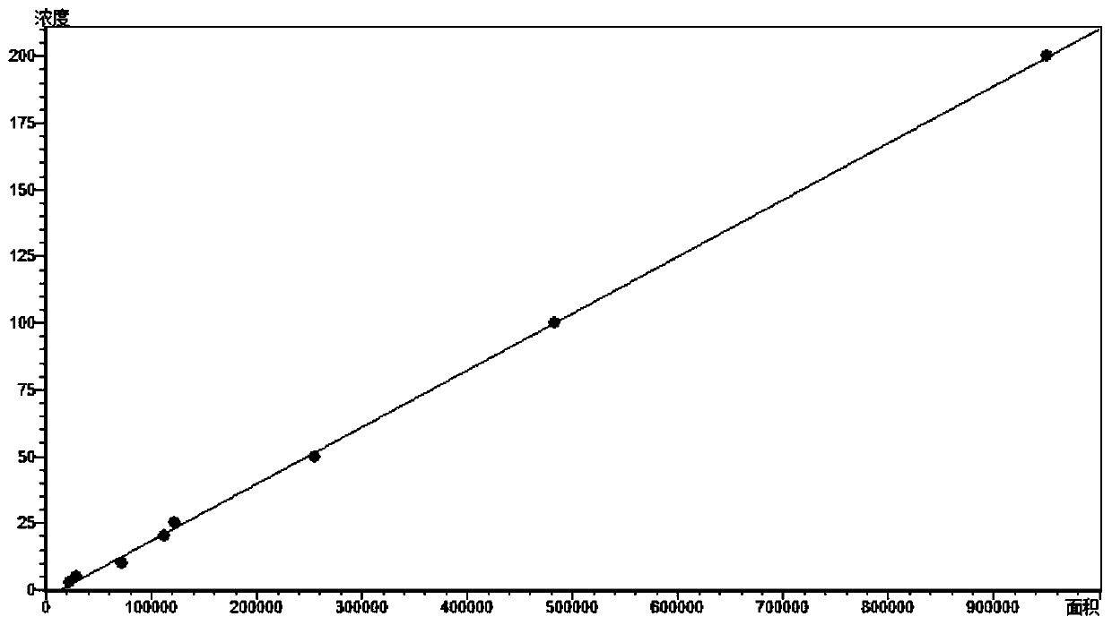 Method for measuring content of exogenous KGN in articular cavity