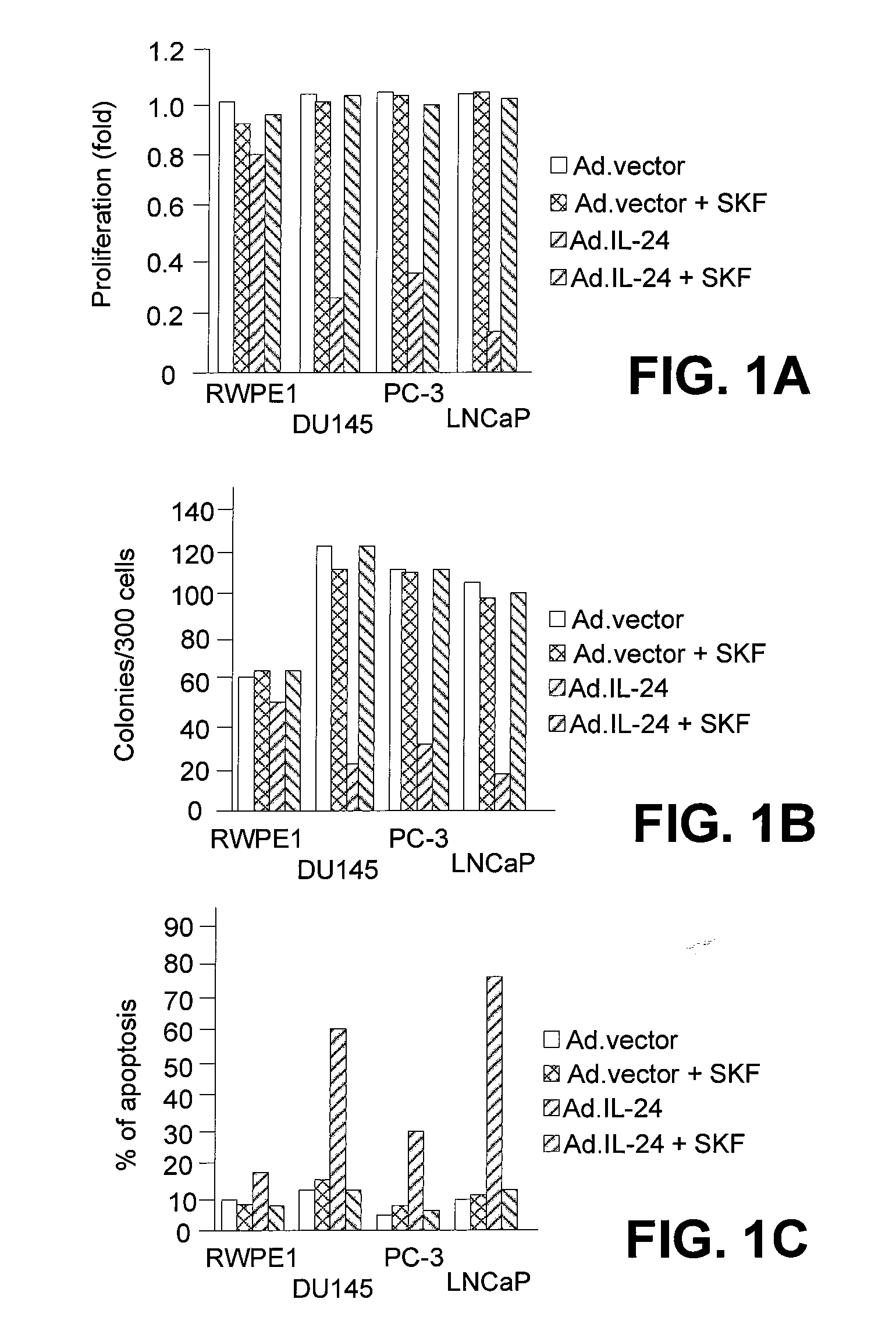 Methods for identifying modulators of il-24 mediated apoptosis and immunotherapy