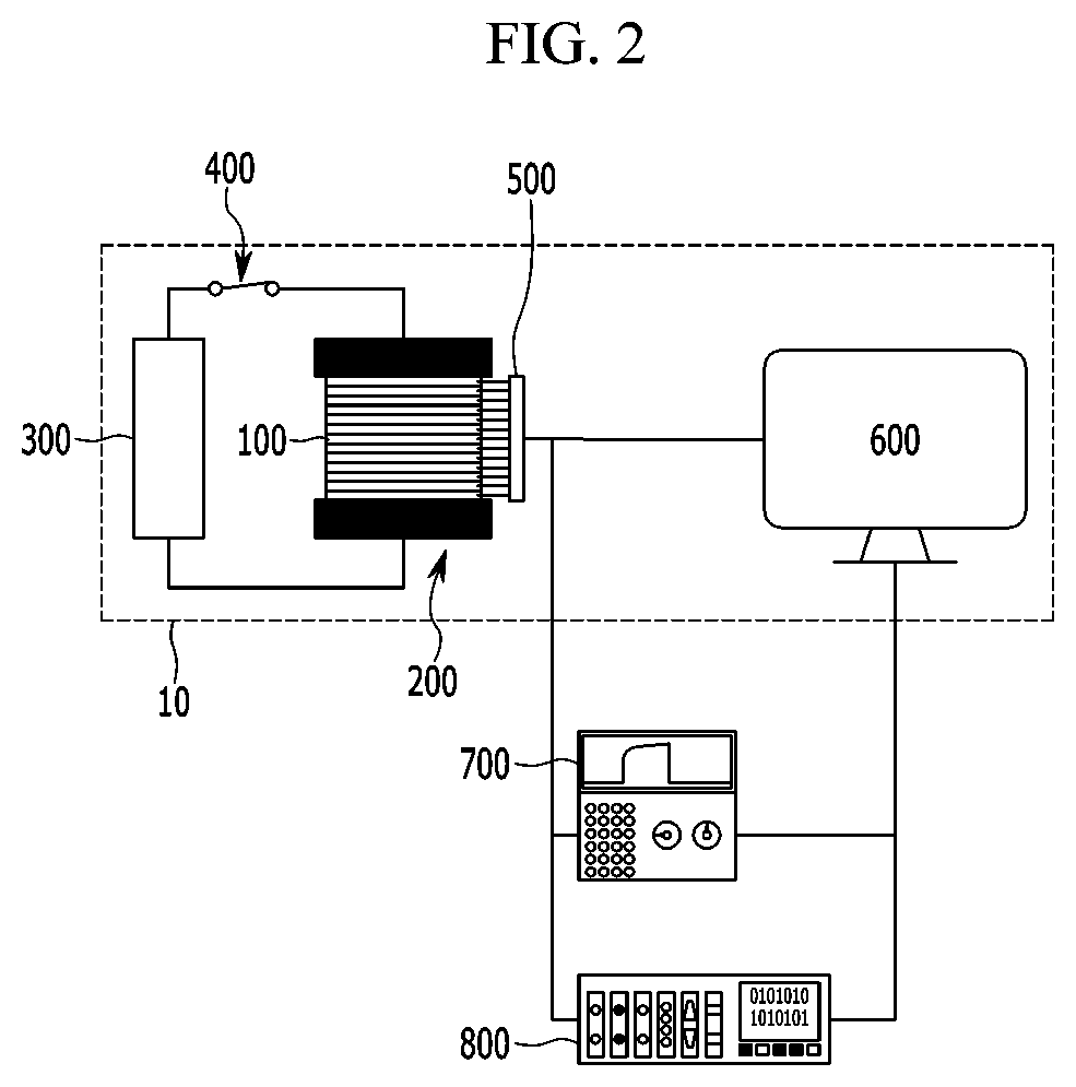 Method for calculating voltage loss of fuel cell and system performing the same