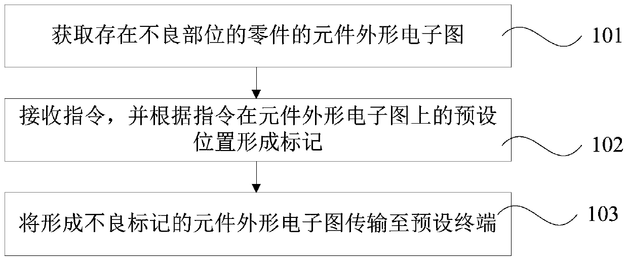 Method for positioning defective part of part, electronic device, equipment and storage medium