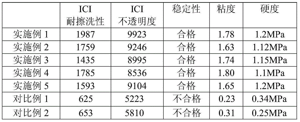 Water-resistant paint for building external wall ceramic tile renovation, and preparation method and application thereof