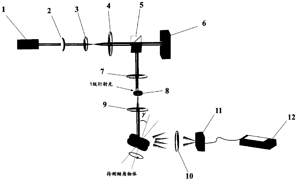 Vortex light-based rotating object rotary shaft tilt angle detection device
