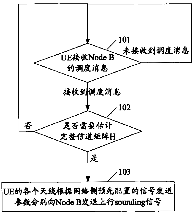 Method for transmitting uplink detection signal in multi-input and multi-output system