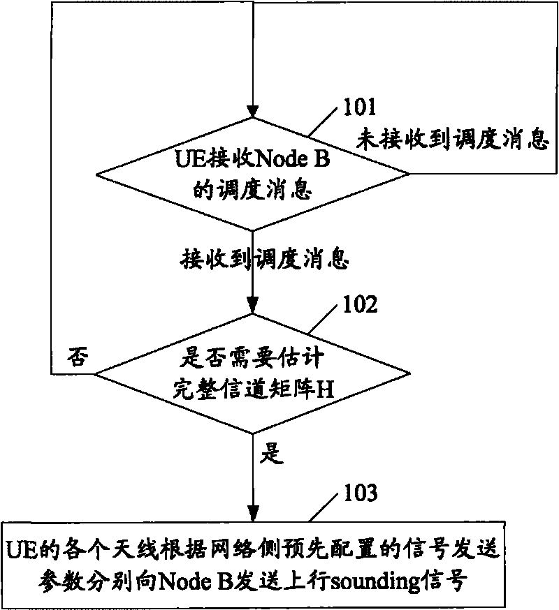 Method for transmitting uplink detection signal in multi-input and multi-output system