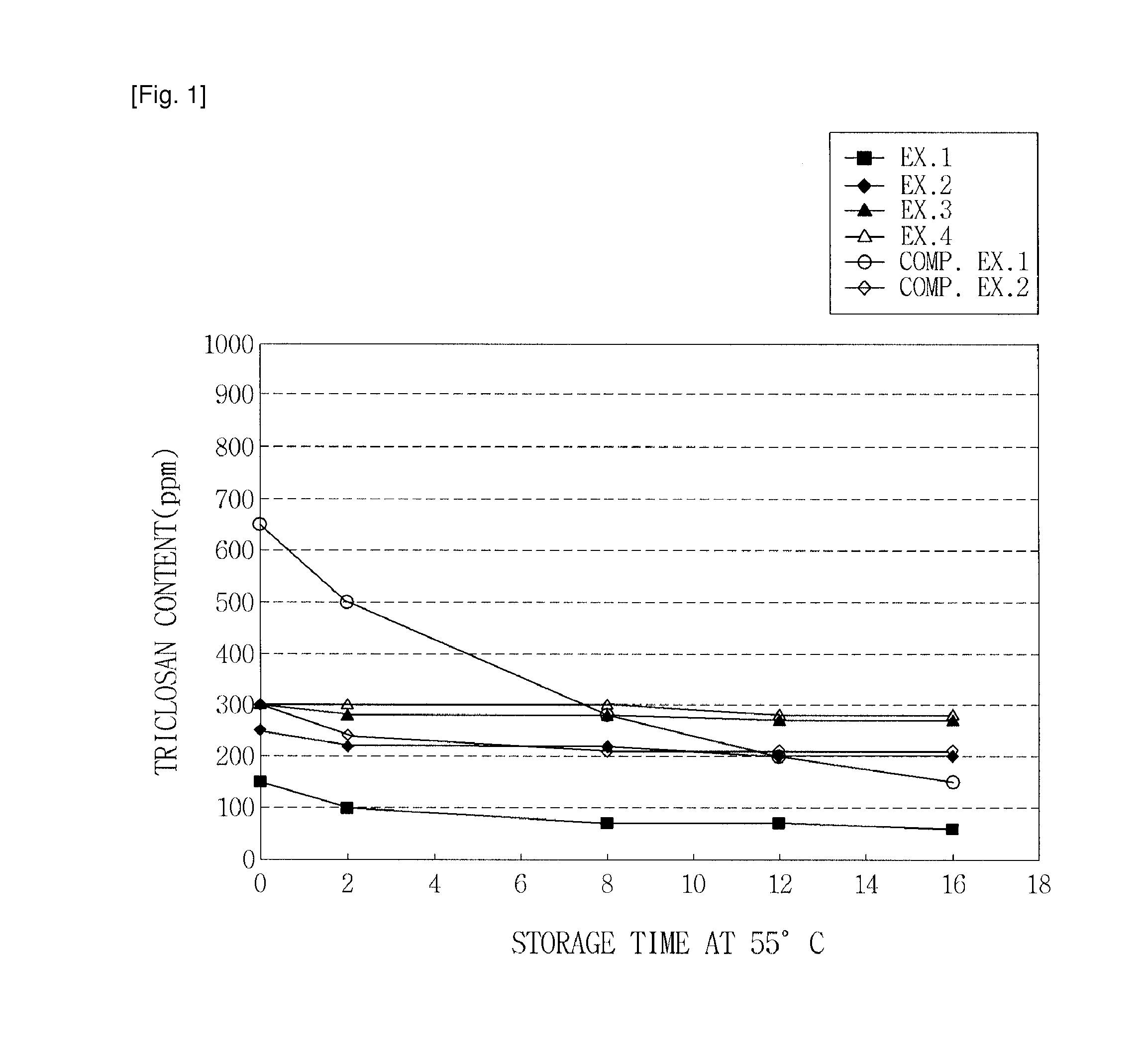 Matrix type antimicrobial vehicle and manufacturing method thereof