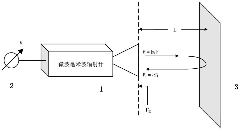 Method for measuring standing-wave ratio of antenna port of antenna/radio frequency integrated radiometer