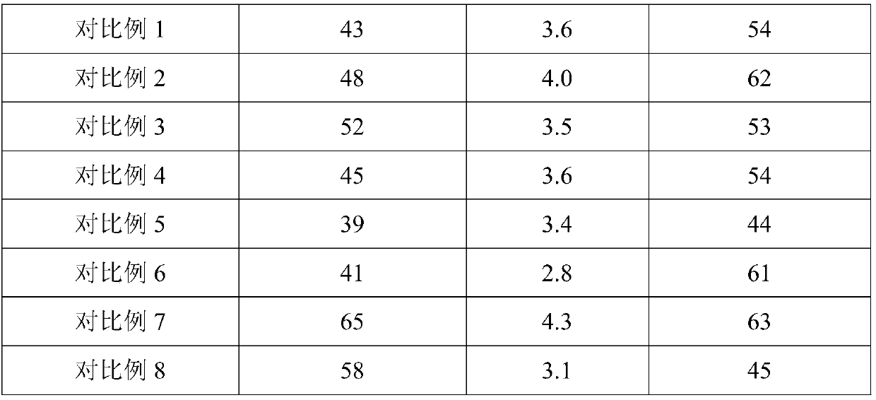 Wet tissue liquor used for hair and with lasting fragrance and preparation method thereof