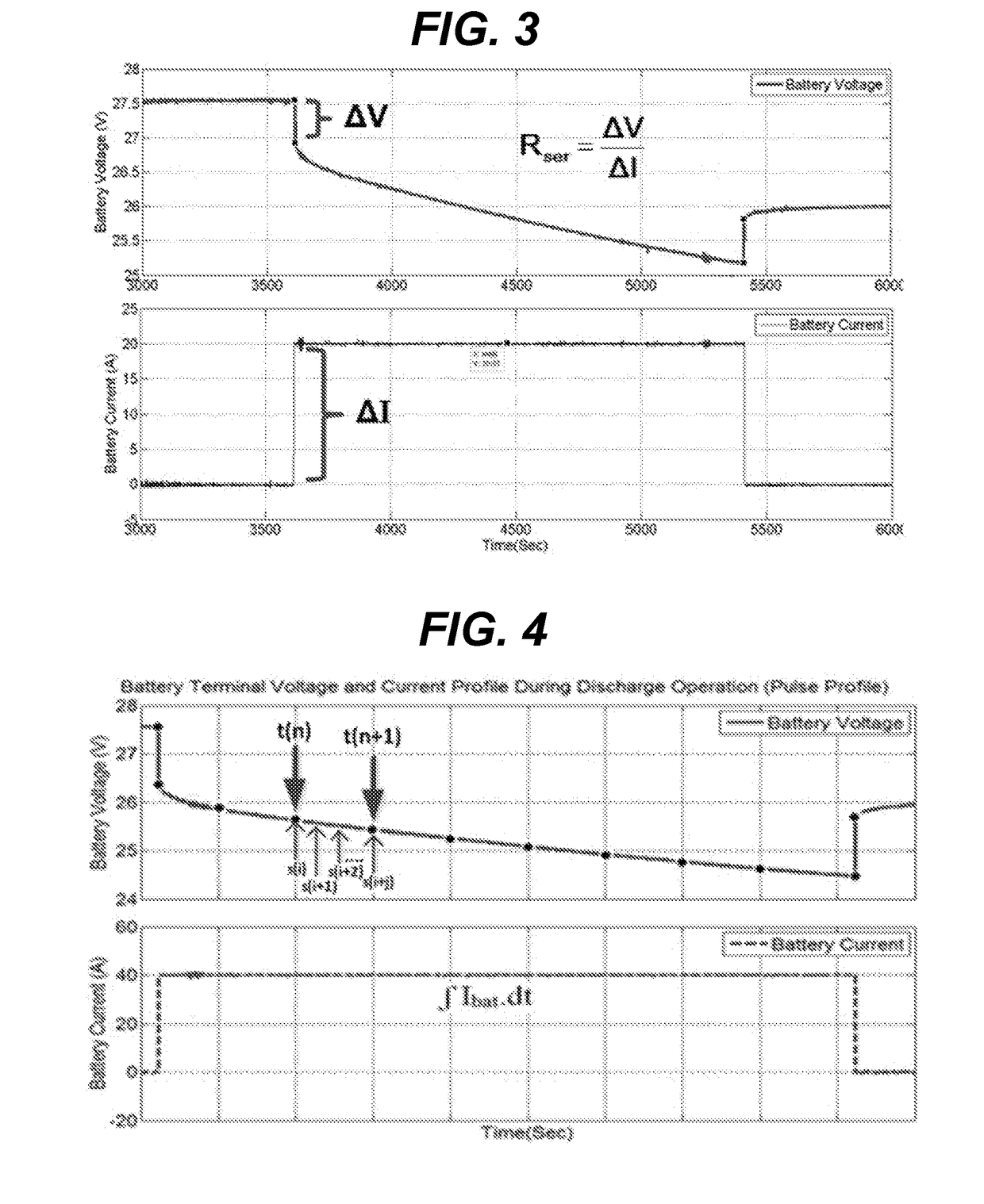 Online determination of model parameters of lead acid batteries and computation of soc and soh