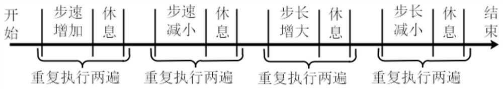 Recognition method of various walking gait adjustment intentions based on hemoglobin information