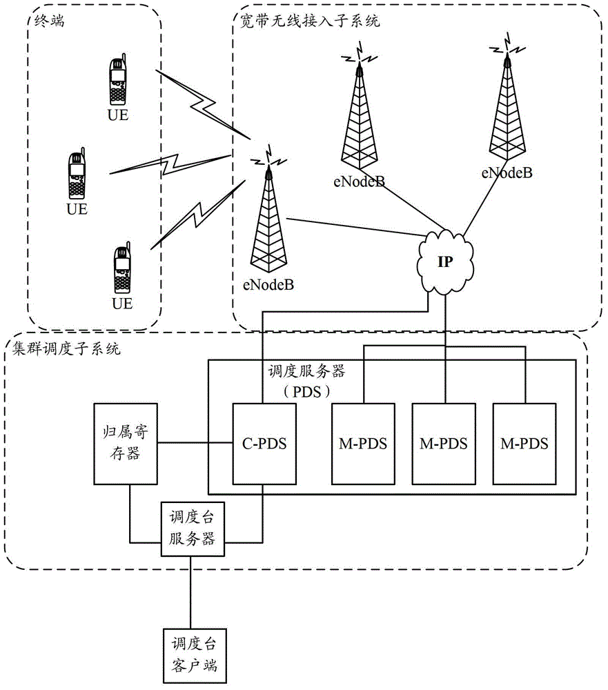 Method and system for realizing broadband trunking service