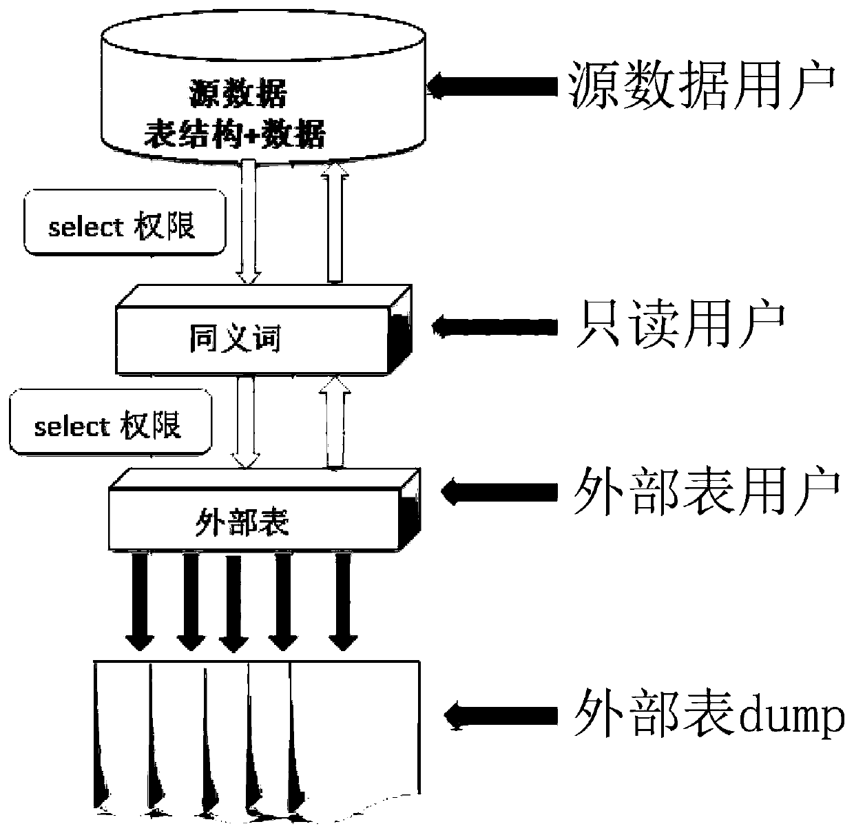 A data extraction and loading method based on mass data migration