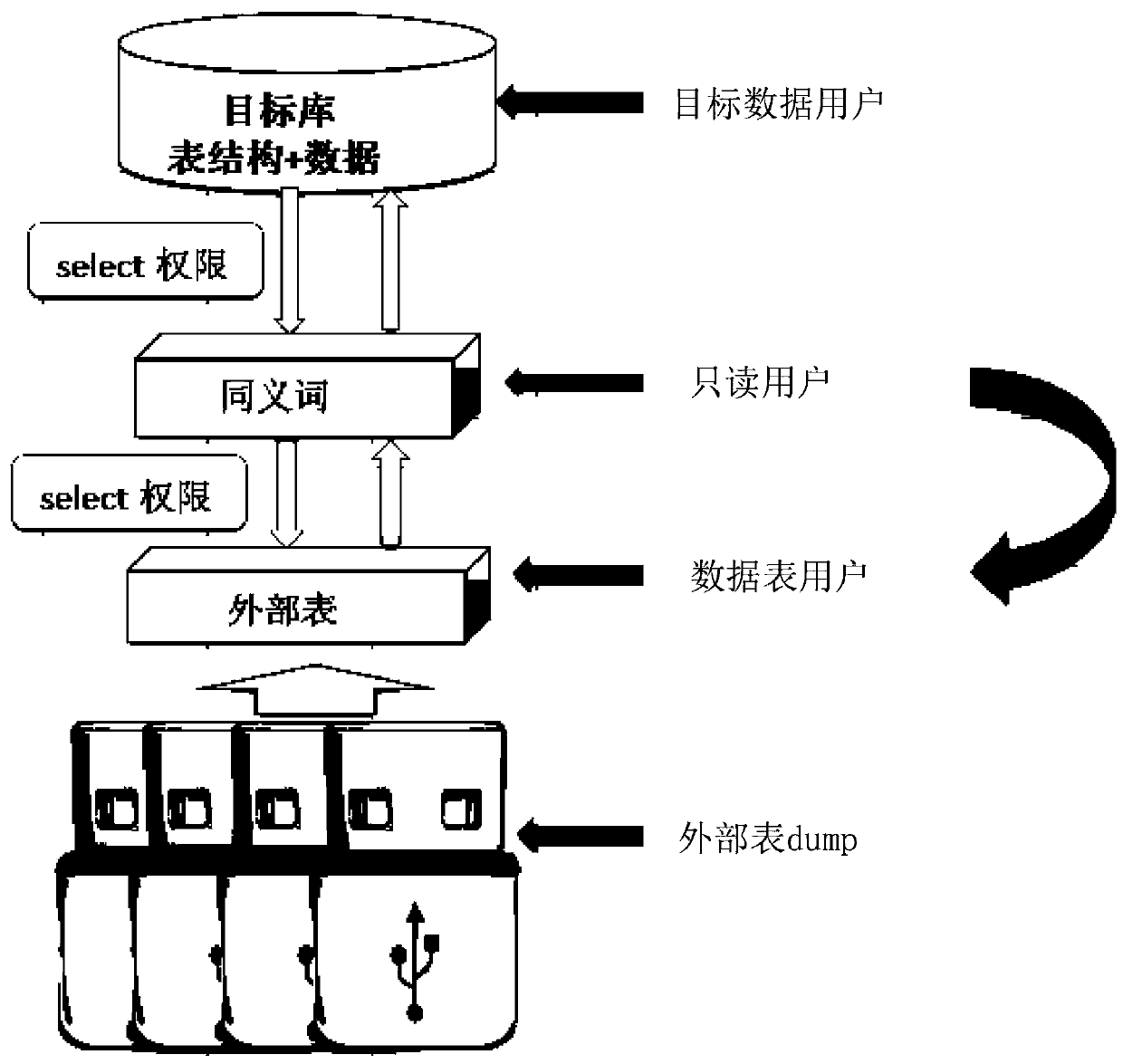 A data extraction and loading method based on mass data migration