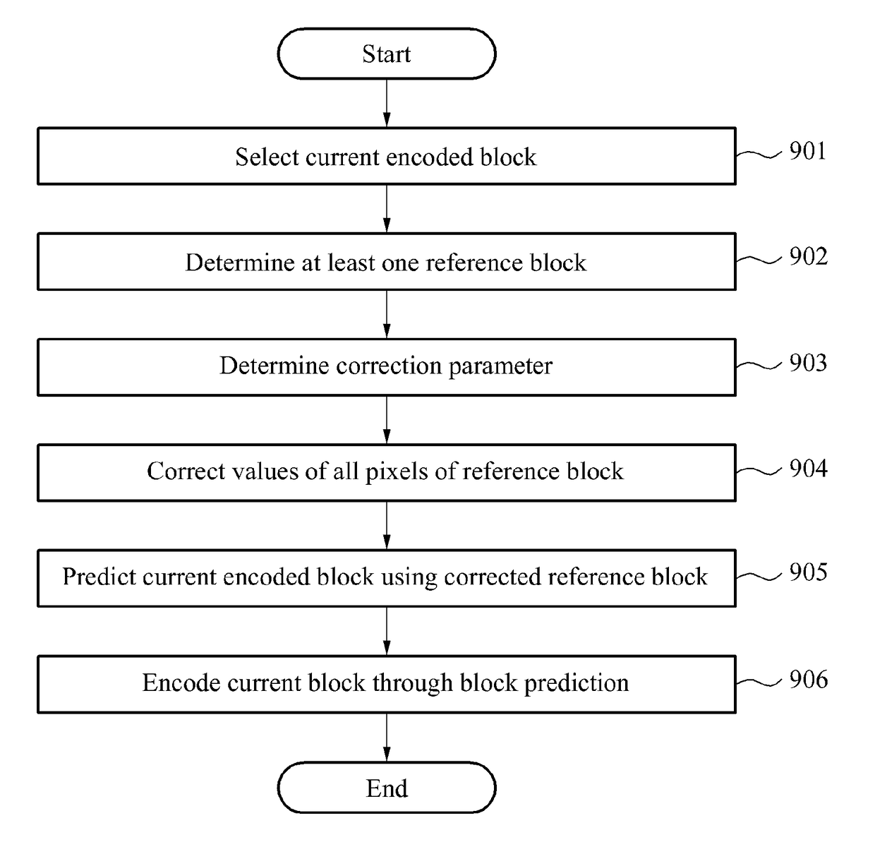 Method of encoding and decoding multiview video sequence based on adaptive compensation of local illumination mismatch in inter-frame prediction