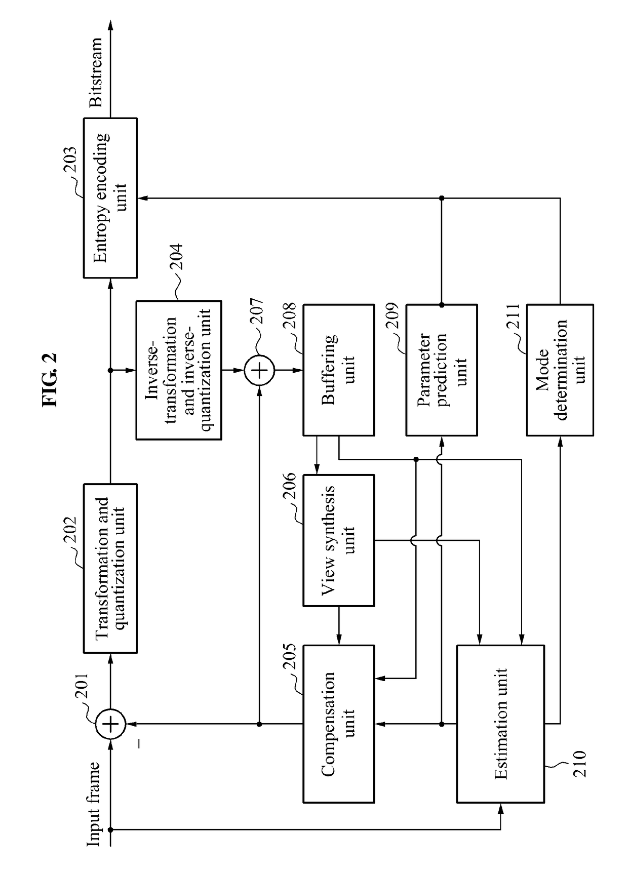 Method of encoding and decoding multiview video sequence based on adaptive compensation of local illumination mismatch in inter-frame prediction