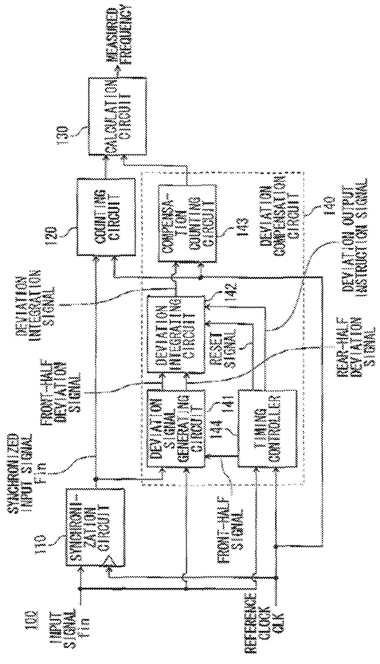 Physical quantity measuring apparatus and physical quantity measuring method