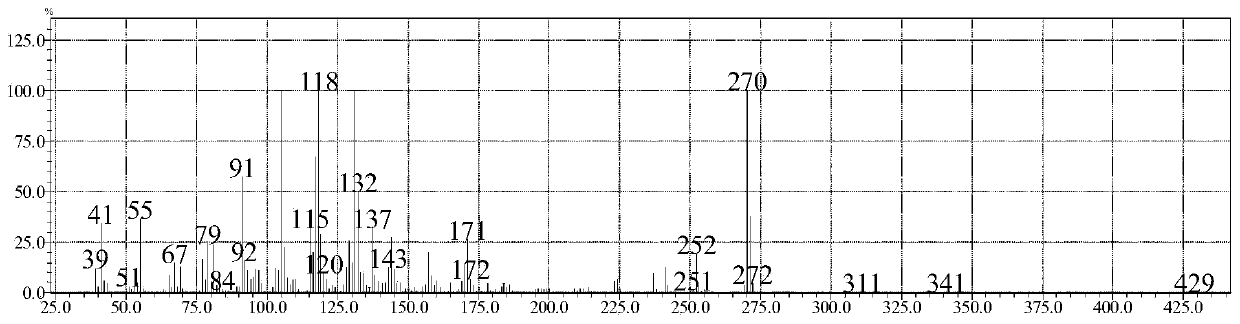 Synthetic method for trans-4'-(4-alkylphenyl)(1,1'-bicyclohexane)-4-one