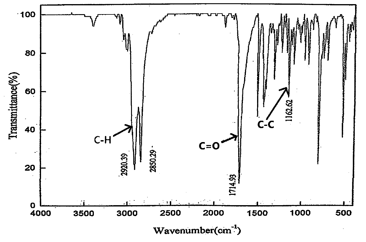 Synthetic method for trans-4'-(4-alkylphenyl)(1,1'-bicyclohexane)-4-one