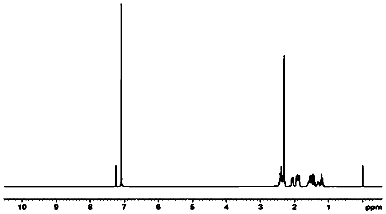 Synthetic method for trans-4'-(4-alkylphenyl)(1,1'-bicyclohexane)-4-one