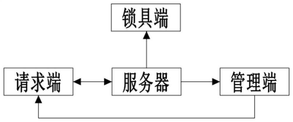 Intelligent lock system