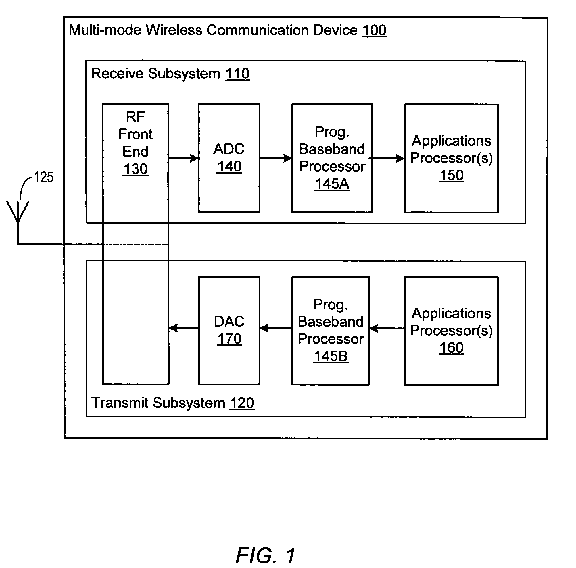 Data processing without processor core intervention by chain of accelerators selectively coupled by programmable interconnect network and to memory