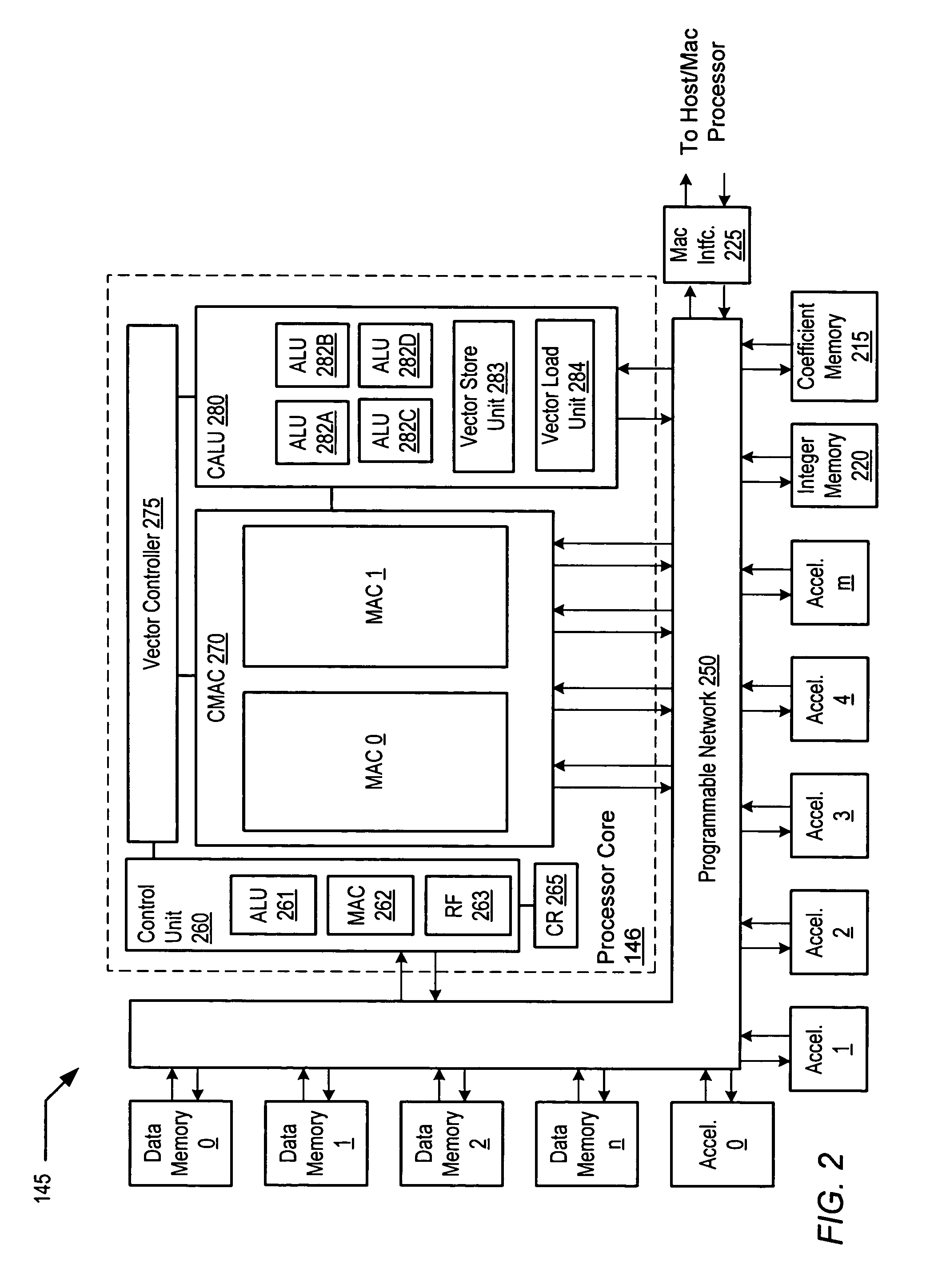 Data processing without processor core intervention by chain of accelerators selectively coupled by programmable interconnect network and to memory