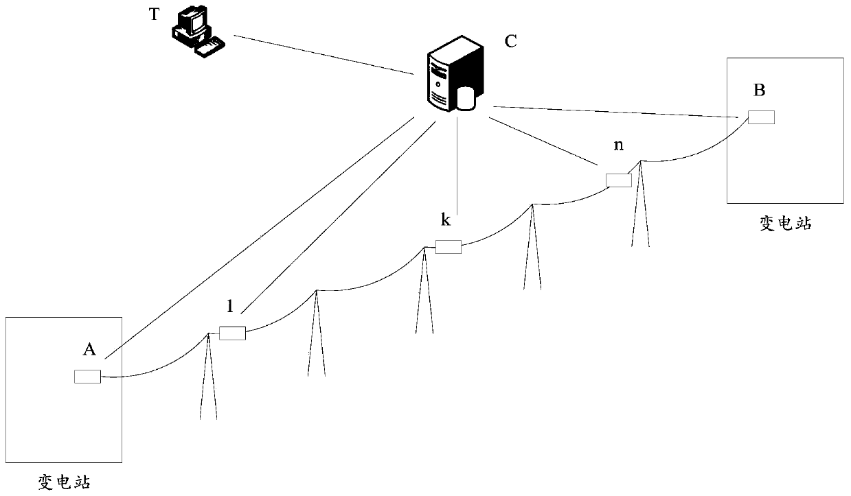 A method and system for comprehensively locating faults in transmission lines