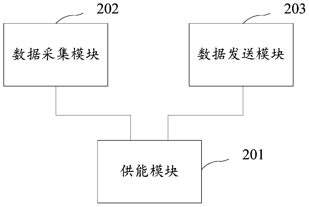 A method and system for comprehensively locating faults in transmission lines