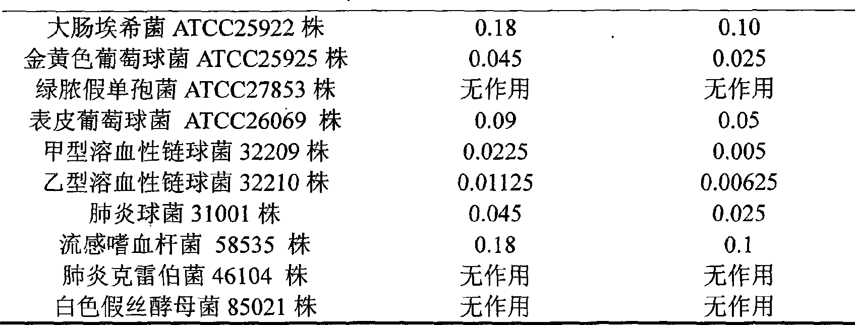 Traditional Chinese medicine composition with antibiotic and anti-inflammation action and preparation method and quality control method thereof