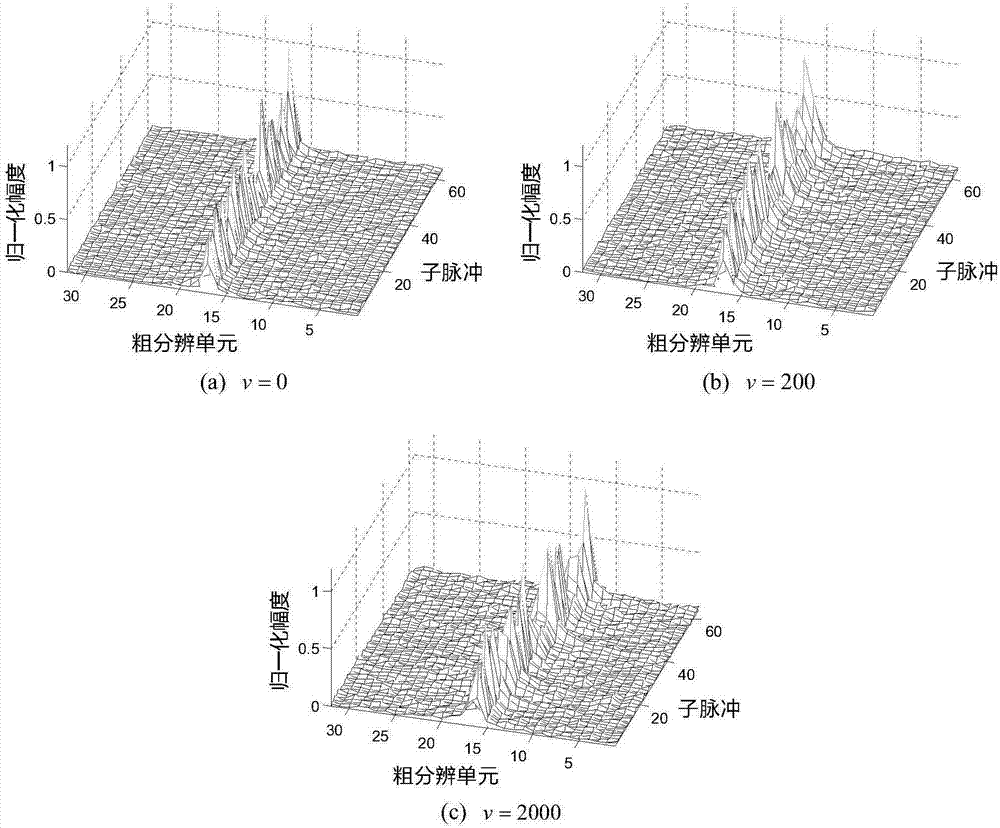 Moving object ISAR imaging method based on random frequency modulation stepping waveform designing