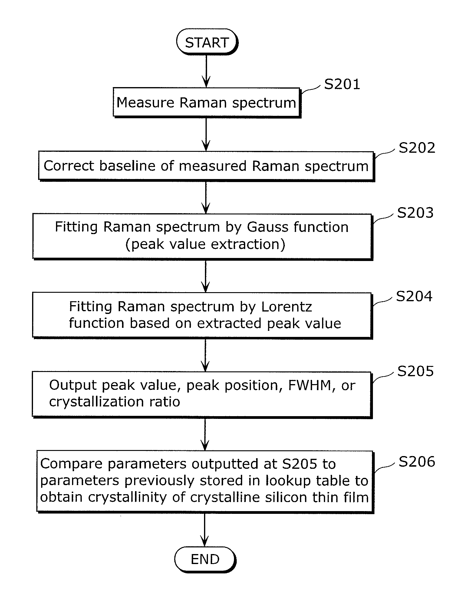 Crystallinity evaluation method, crystallinity evaluation device, and computer software thereof