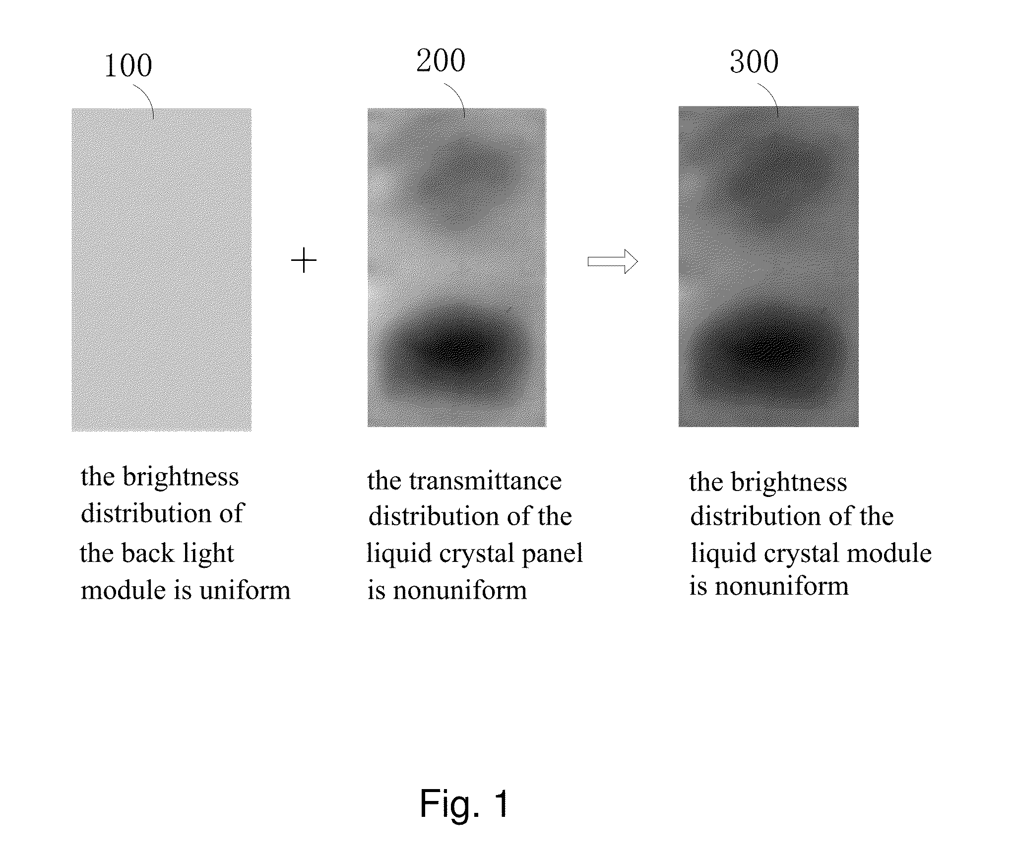 Method of promoting brightness uniformity of liquid crystal module