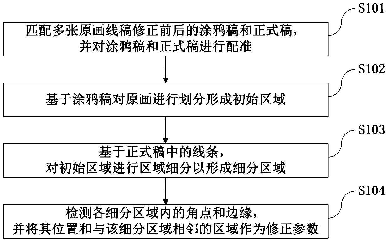 Original line drawing auxiliary drawing method and device based on a neural network