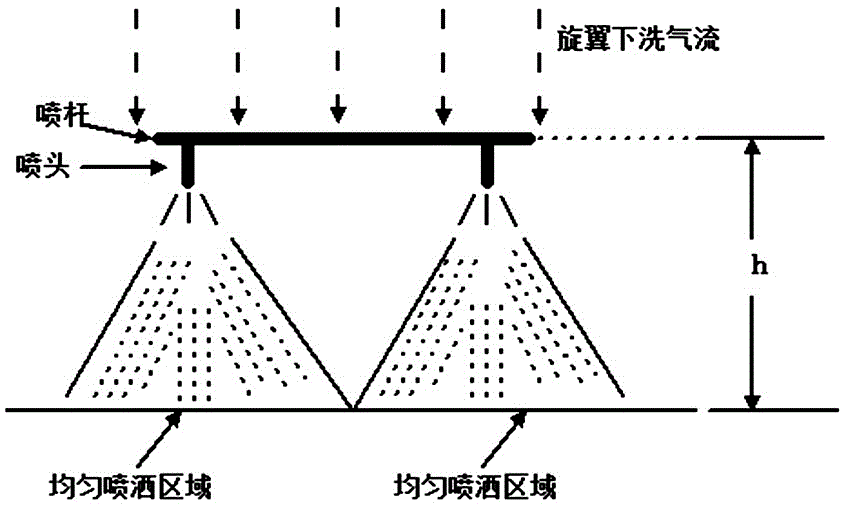 Spray rod active balancing device of agricultural remote-controlled flying fog machine and adjusting method