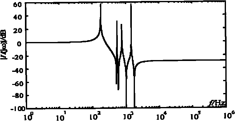 EMD (Empirical Mode Decomposition) based boundary element method for ultra high voltage DC transmission lines