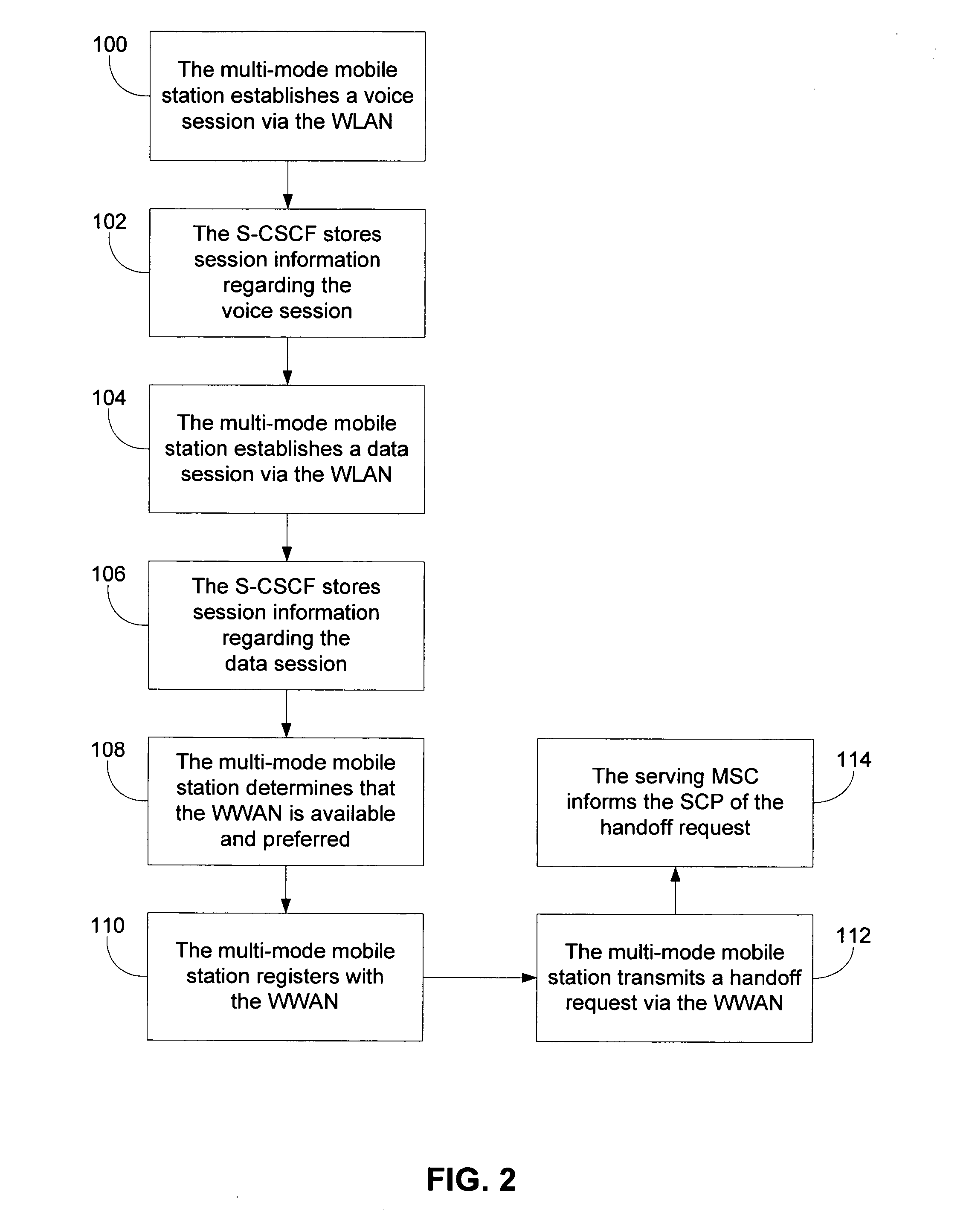 Method and system for managing communication sessions during multi-mode mobile station handoff